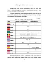 Term Papers 'Latvijas azartspēļu tirgus analīze', 29.
