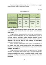 Term Papers 'Latvijas azartspēļu tirgus analīze', 49.