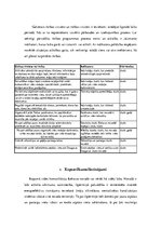 Research Papers 'Vides komunikācijas novērtējums Ķekavas novadā', 10.