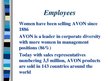 Presentations 'AVON - The Company for Women', 7.