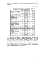 Research Papers 'Mazumtirdzniecība Baltijas valstīs', 11.