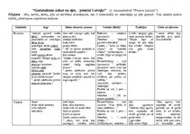 Essays 'J. Jaunsudrabiņš "Piemini Latviju!" gadalaiku analīze', 1.