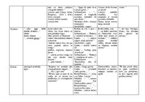 Essays 'J. Jaunsudrabiņš "Piemini Latviju!" gadalaiku analīze', 2.