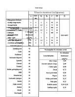 Research Papers 'Vitamīni', 10.