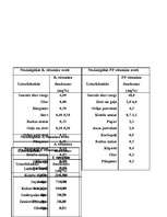 Research Papers 'Vitamīni', 11.