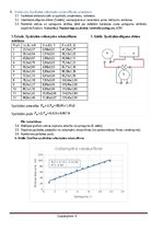 Summaries, Notes 'Pretestības mērīšana ar voltmetru un ampērmetru', 4.