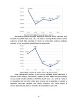 Research Papers 'Uzņēmuma "PURE CHOCOLATE" izmaksu novērtējums un prognozes', 12.