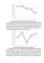 Research Papers 'Uzņēmuma "PURE CHOCOLATE" izmaksu novērtējums un prognozes', 13.