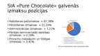 Research Papers 'Uzņēmuma "PURE CHOCOLATE" izmaksu novērtējums un prognozes', 26.