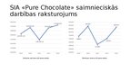Research Papers 'Uzņēmuma "PURE CHOCOLATE" izmaksu novērtējums un prognozes', 27.
