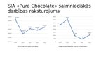 Research Papers 'Uzņēmuma "PURE CHOCOLATE" izmaksu novērtējums un prognozes', 28.