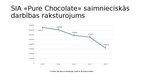 Research Papers 'Uzņēmuma "PURE CHOCOLATE" izmaksu novērtējums un prognozes', 29.