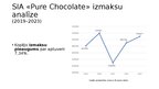Research Papers 'Uzņēmuma "PURE CHOCOLATE" izmaksu novērtējums un prognozes', 30.