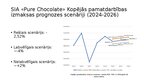 Research Papers 'Uzņēmuma "PURE CHOCOLATE" izmaksu novērtējums un prognozes', 32.