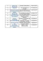 Research Papers 'Latvijas reģionu konkurētspējas izpēte  Mārupes novads', 6.