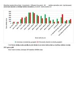 Summaries, Notes 'Pārbaudes darbs "Pētniecības metodes"', 4.