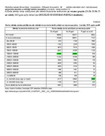 Summaries, Notes 'Pārbaudes darbs "Pētniecības metodes"', 7.