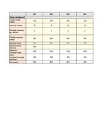 Samples 'Biznesa plāna finanšu modelis', 2.