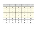 Samples 'Biznesa plāna finanšu modelis', 3.