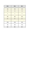 Samples 'Biznesa plāna finanšu modelis', 4.