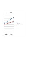 Samples 'Biznesa plāna finanšu modelis', 12.