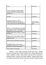 Term Papers 'Starptautiskās nodokļu plānošanas aspekti Latvijā un Kiprā', 56.