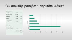 Research Papers 'Politisko partiju finansējuma saistība ar 12.Saeimas vēlēšanu rezultātiem', 27.