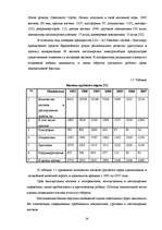Term Papers 'Анализ деятельности государственного акционерного общества "Латвияс Дзелзцельш" ', 24.