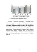 Term Papers 'Анализ деятельности государственного акционерного общества "Латвияс Дзелзцельш" ', 33.
