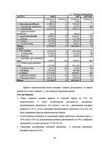 Term Papers 'Анализ деятельности государственного акционерного общества "Латвияс Дзелзцельш" ', 48.
