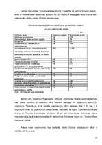 Research Papers 'Lauku tūrisma ietekme Valmieras rajonā', 18.