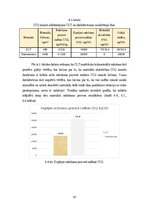 Term Papers 'CO2 izmešu salīdzinājums CLT un dzelzsbetona pārseguma un sienu paneļu ražošanai', 45.