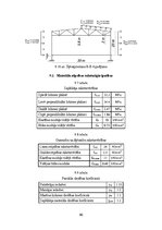 Term Papers 'CO2 izmešu salīdzinājums CLT un dzelzsbetona pārseguma un sienu paneļu ražošanai', 80.