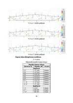 Term Papers 'CO2 izmešu salīdzinājums CLT un dzelzsbetona pārseguma un sienu paneļu ražošanai', 96.