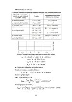 Term Papers 'CO2 izmešu salīdzinājums CLT un dzelzsbetona pārseguma un sienu paneļu ražošanai', 142.