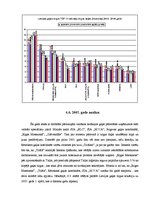 Research Papers 'Gaļas pārstrādes uzņēmumu TOP 10 Latvijā. 2000.-2005.gads', 19.