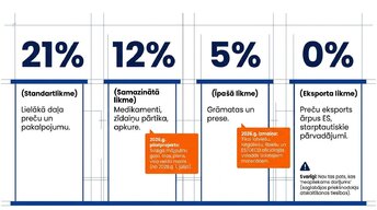 Presentations 'Pievienotās vērtības nodoklis: principi un praktiskie aprēķini', 3.