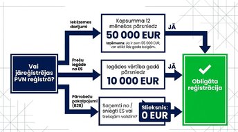 Presentations 'Pievienotās vērtības nodoklis: principi un praktiskie aprēķini', 4.