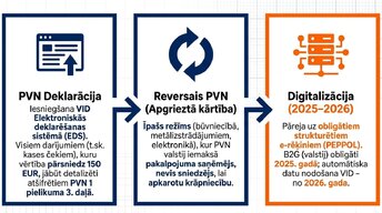 Presentations 'Pievienotās vērtības nodoklis: principi un praktiskie aprēķini', 7.