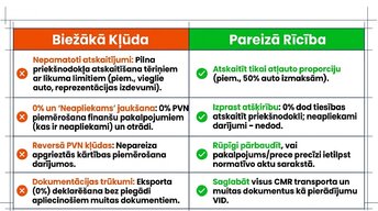 Presentations 'Pievienotās vērtības nodoklis: principi un praktiskie aprēķini', 8.