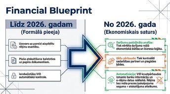 Presentations 'Pievienotās vērtības nodoklis: principi un praktiskie aprēķini', 11.
