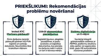 Presentations 'Pievienotās vērtības nodoklis: principi un praktiskie aprēķini', 12.