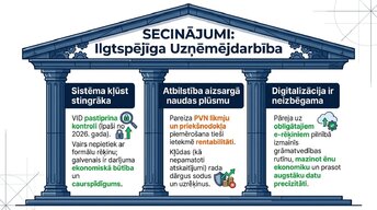Presentations 'Pievienotās vērtības nodoklis: principi un praktiskie aprēķini', 13.