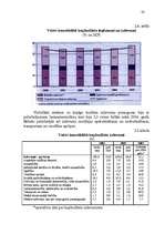 Research Papers 'Valsts finanšu sistēma un finanšu politika', 19.