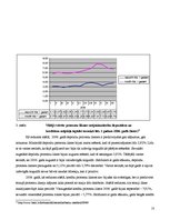 Research Papers 'Kredītprocentu un depozītu procentu dinamika Latvijā no 2004.gada janvāra līdz 2', 10.