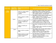 Summaries, Notes 'Pirmsskolas valodas mācību jomas ideju mape', 2.