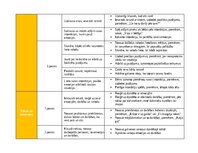 Summaries, Notes 'Pirmsskolas valodas mācību jomas ideju mape', 3.