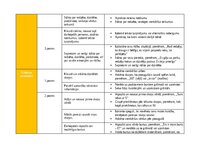 Summaries, Notes 'Pirmsskolas valodas mācību jomas ideju mape', 4.