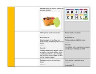 Summaries, Notes 'Pirmsskolas valodas mācību jomas ideju mape', 14.