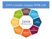 Presentations 'Web izstrāde ar Java programmēšanas valodu', 6.
